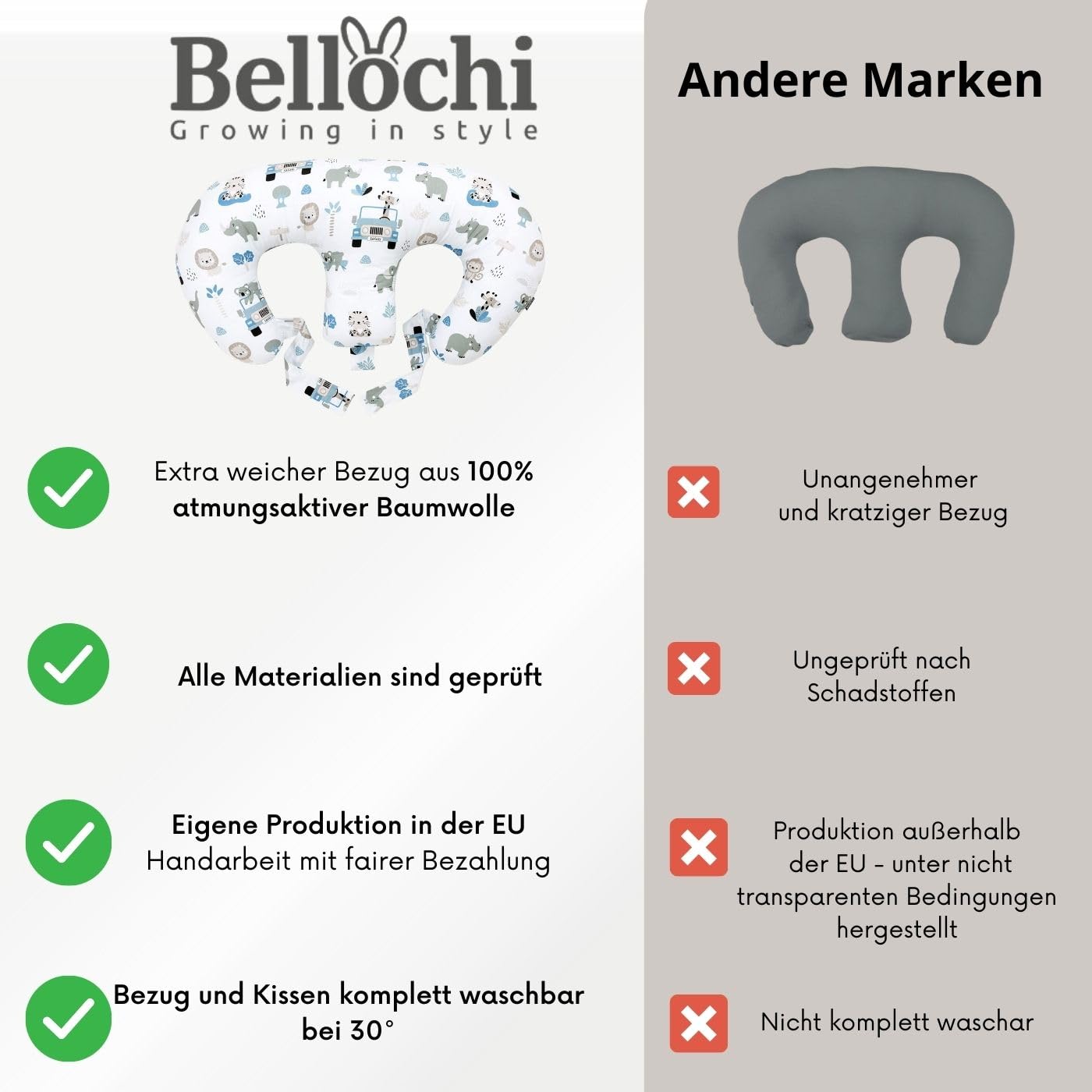 Bellochi Growing in style Stillkissen Zwillinge, Stillkissen XXL, Nursing Pillow - Schwangerschaftskissen, Stillkissen groß, Stillhörnchen Baby - Multifunktionale Zwillingsstillkissen Lux