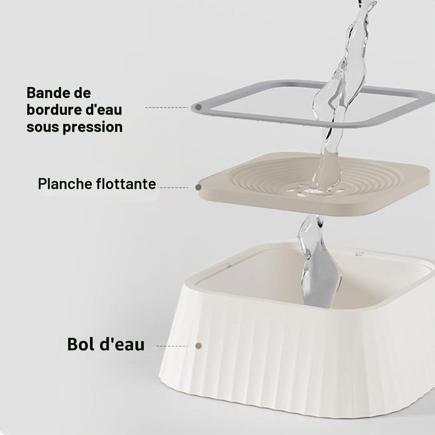 Gamelle à eau pour chien - 1,3 l - Anti-éclaboussures - Anti-éclaboussures - Anti-fuite - Sans bavure - Blanc