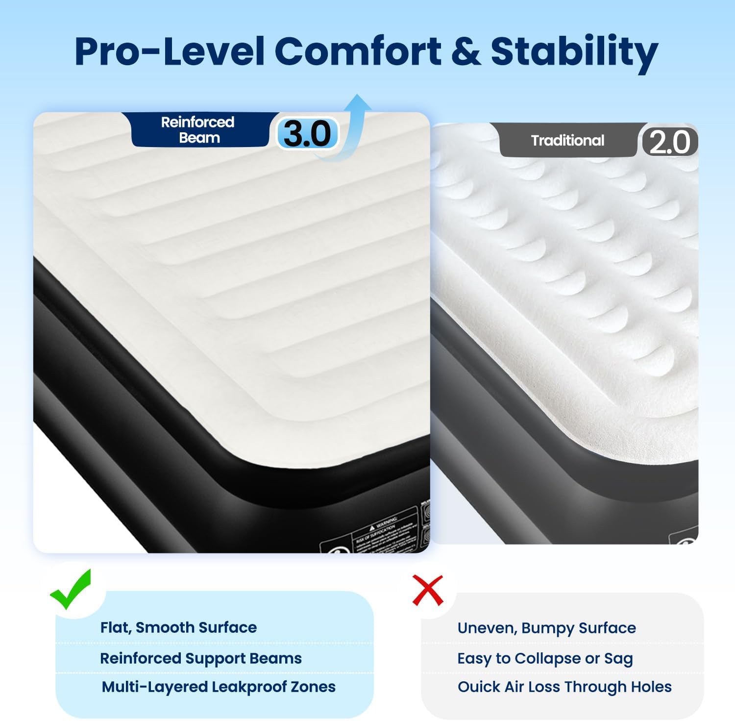CHERIMOR Air Mattress Queen with Built in Pump, 18 Inch Raised Blow Up Mattress, Heavy Duty 800 lbs Support, Horizontal Beam Air Bed, Fast 3-Min Inflation, Leak-Proof for Home, Travel & Guest Room