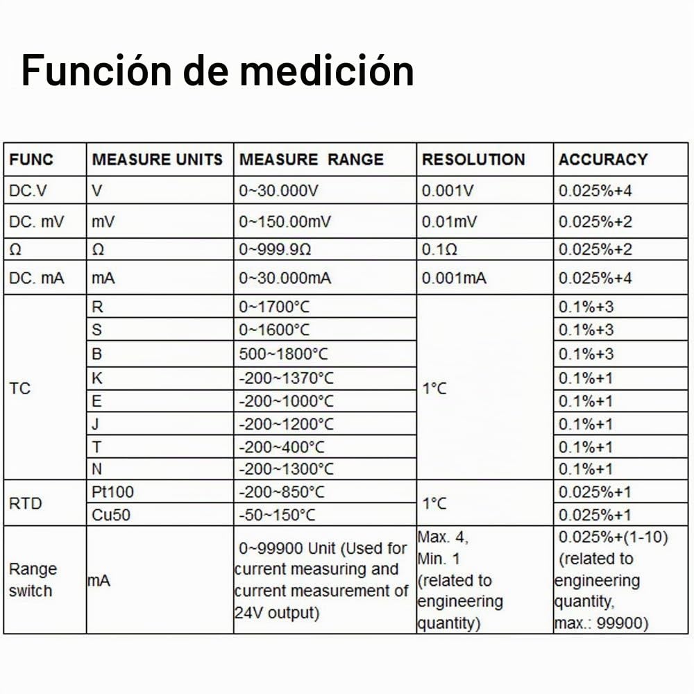 Toplionace LB02 Voltímetro de Corriente de Resistencia Generador de Señal Fuente Calibrador de Proceso 4-20 mA / 0-10 V/MV Pantalla LCD