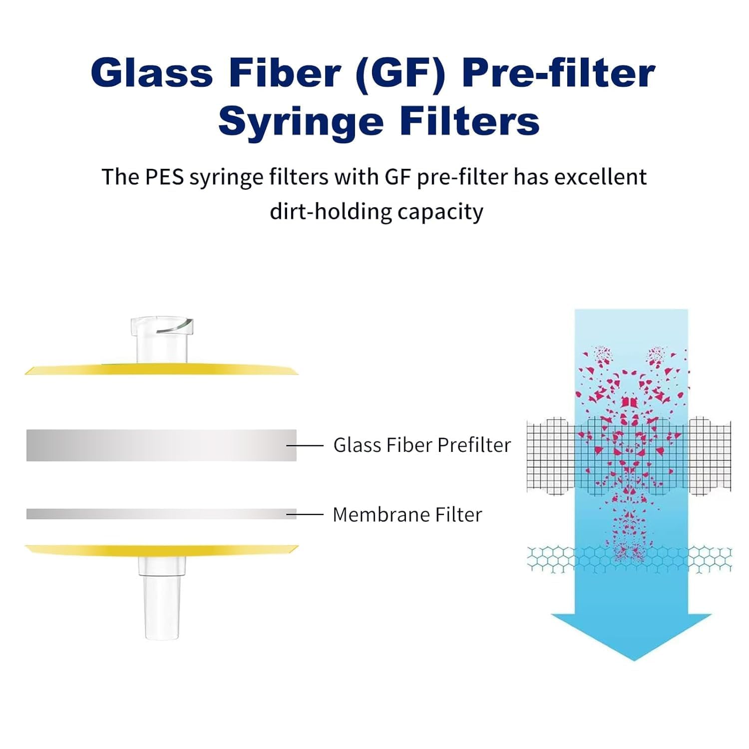 Sterile Syringe Filter PES 100 Pack, 0.22um Pore Size, 13mm Membrane Diameter, Hydrophilic Filtration High Throughput Sterile Packed Individually — Amazon image 3
