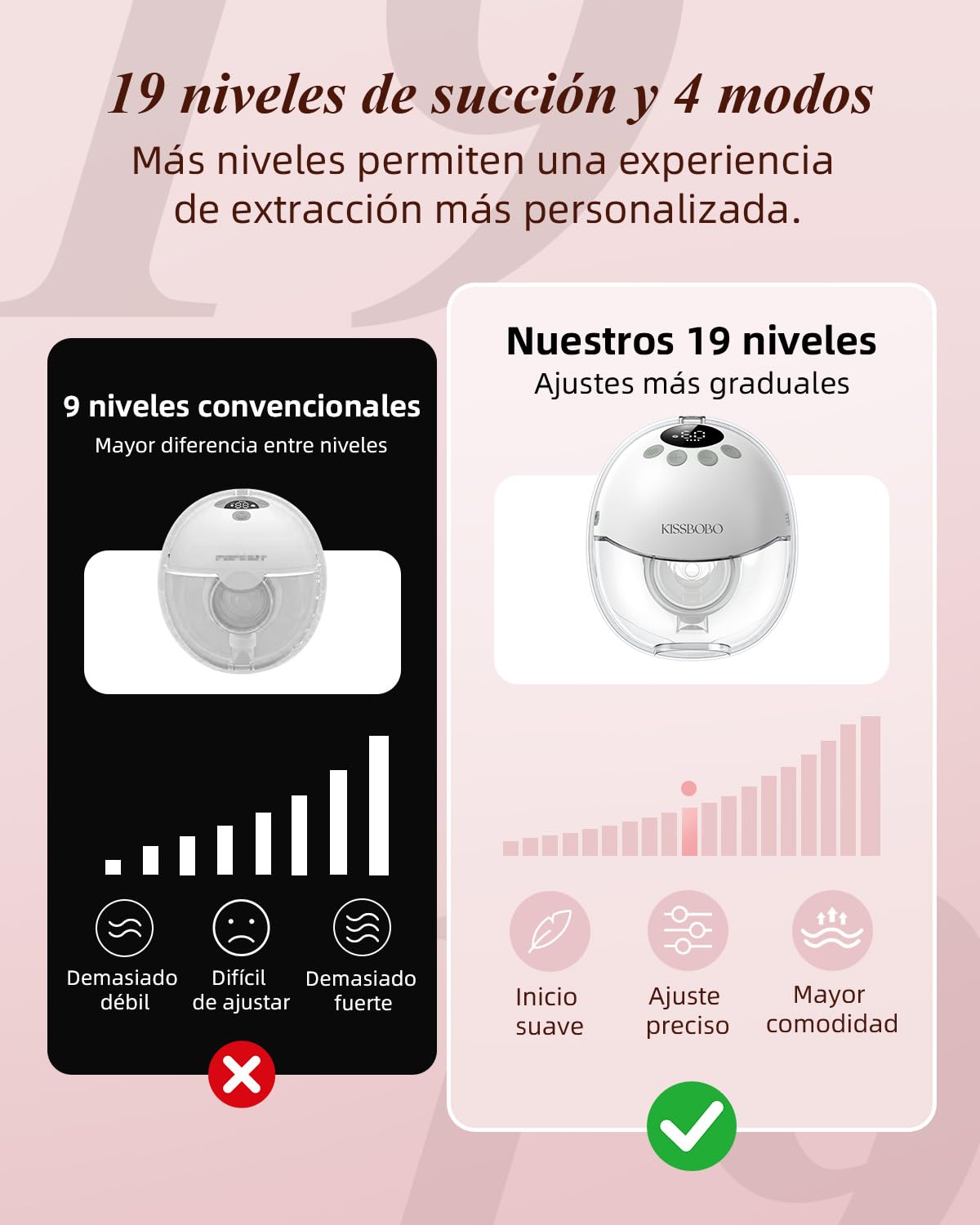 KISSBOBO K8 Sacaleches Electricos Manos Libres Doble | Succión de hasta 320mmHg, Extractor de leche recargable, 4 modos 19 niveles, batería 1300mAh, bajo ruido, Blanco 2Piezas