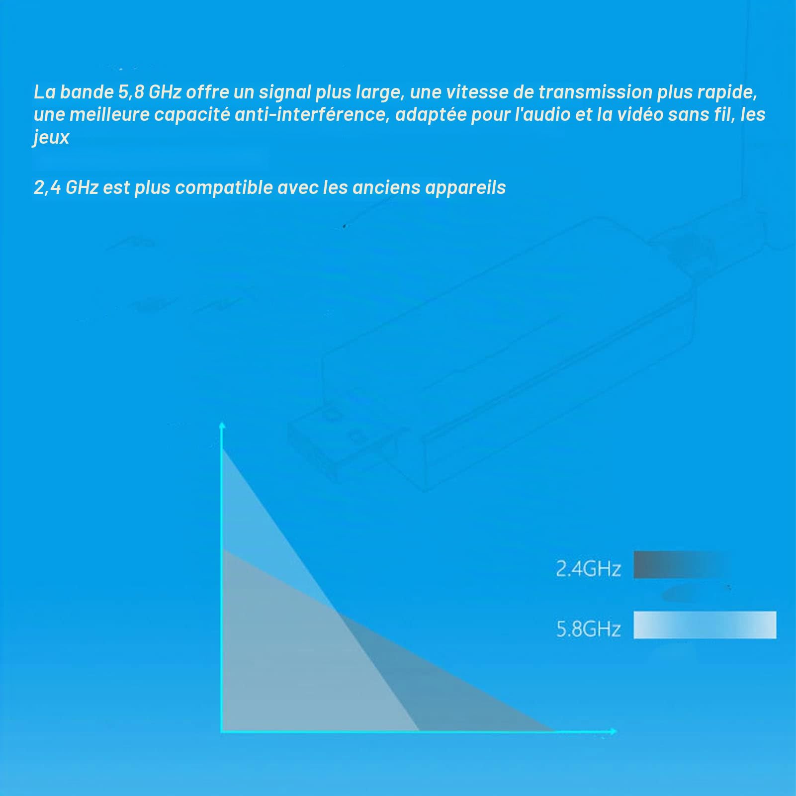 Yunseity Adaptateur WiFi USB, Adaptateur Réseau sans Fil RTL8812AU, Dongle WiFi USB 3.0 1200M avec Double Bande 2,42 GHz/300Mbps 5GHz/866Mbps Antenne à Gain élevé pour Android, Linux, Win