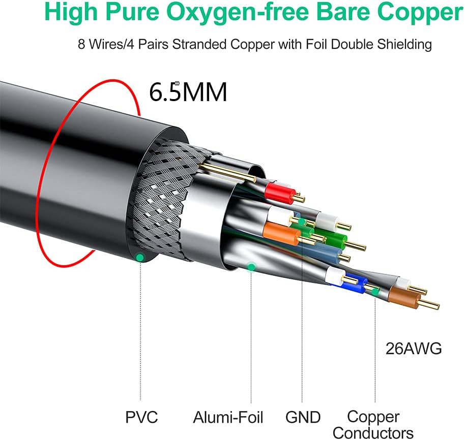 Black Friday - 50% OFF Outdoor Cat 7 Ethernet Cable 100 ft, ShineKee 26AWG Heavy-Duty Cat7 Networking Cord Patch Cable RJ45 10 Gigabit 600MHz LAN Wire Cable STP Waterproof Direct Burial Ethernet Cable