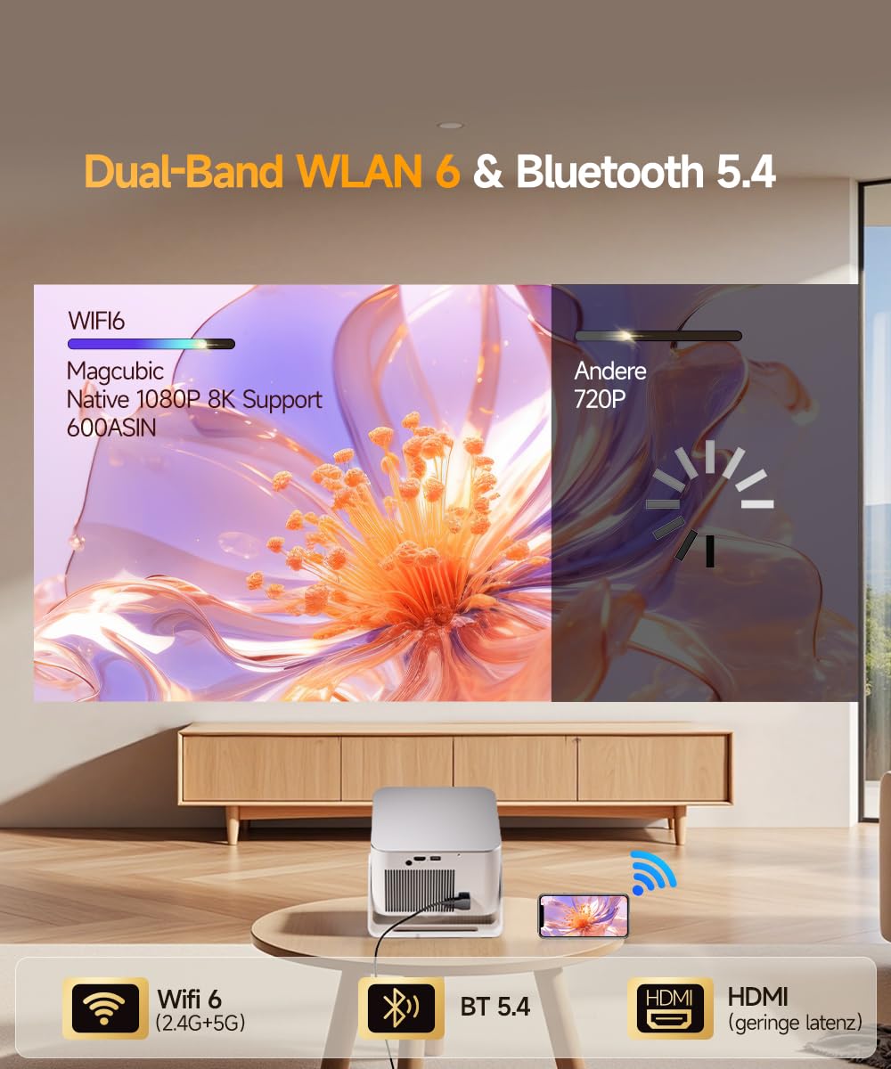 Magcubic Mini Beamer 4K & 8K 1080P Unterstützt, Projektor Tragbarer mit WiFi 6 Bluetooth 5.4, Autofokus 6D Auto-Trapezkorrektur, 15W Lautsprecher, 180° Dreh Smart Beamer Heimkino HY350MAX