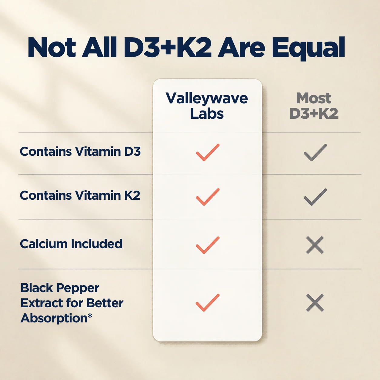 Vitamin D3 K2 MK7 Supplement Capsules - 3-in-1 Vitamin D3 5000 IU + Vit K2 100 mcg + Calcium with BioPerine, Bone & Heart Health Support for Women & Men, 3rd Party Tested, Made in USA, 60 Count — Amazon image 3