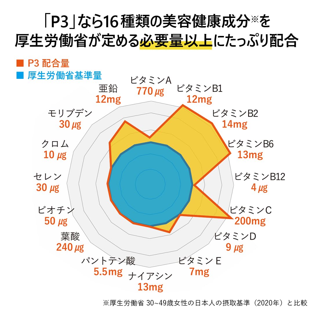 Amazon | P3×BOOSTERセット NMN ヒカルプロデュース1箱9000mg 高純度