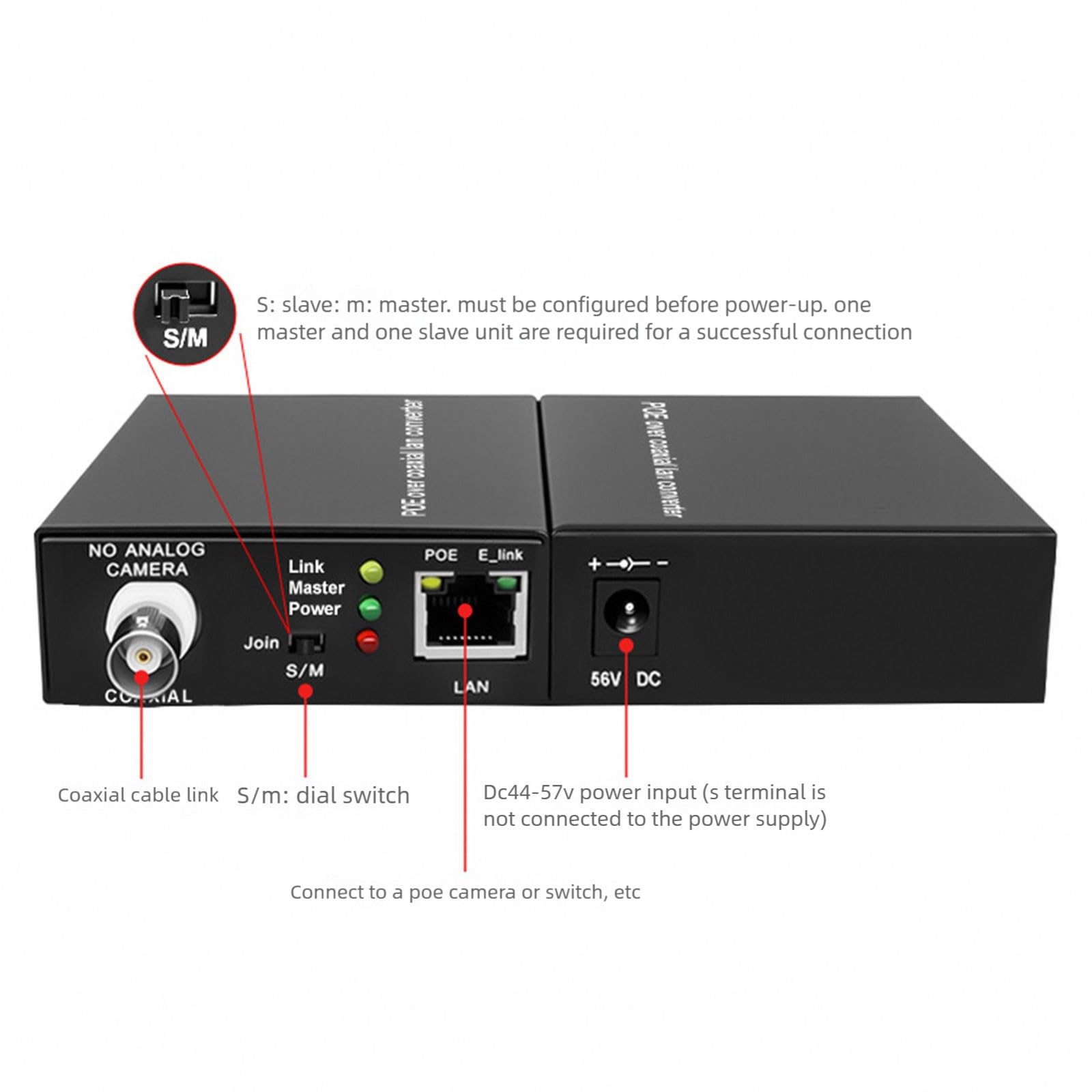 Simple Setups EOC POEs - Extensor de Internet coaxial para una transferencia efectiva de información en diferentes conexiones Arrangemen POEs Coaxiales Transmisión