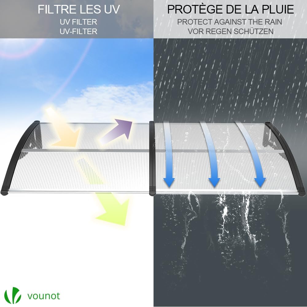 Diagram illustrating the UV filtering and rain protection capabilities of the canopy.