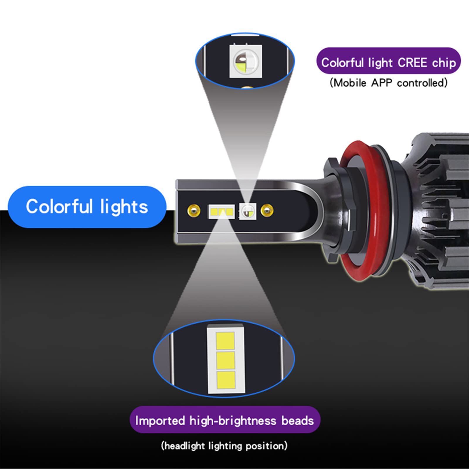Bombillas LED RGB Para Faros Delanteros, 80 W, 7600 Lúmenes, Faros Delanteros LED Brillantes, 6000 K, Blanco Frío, Kit De Conversión De Faros LED IP68 A Prueba De Agua, Paquete De 2,H4