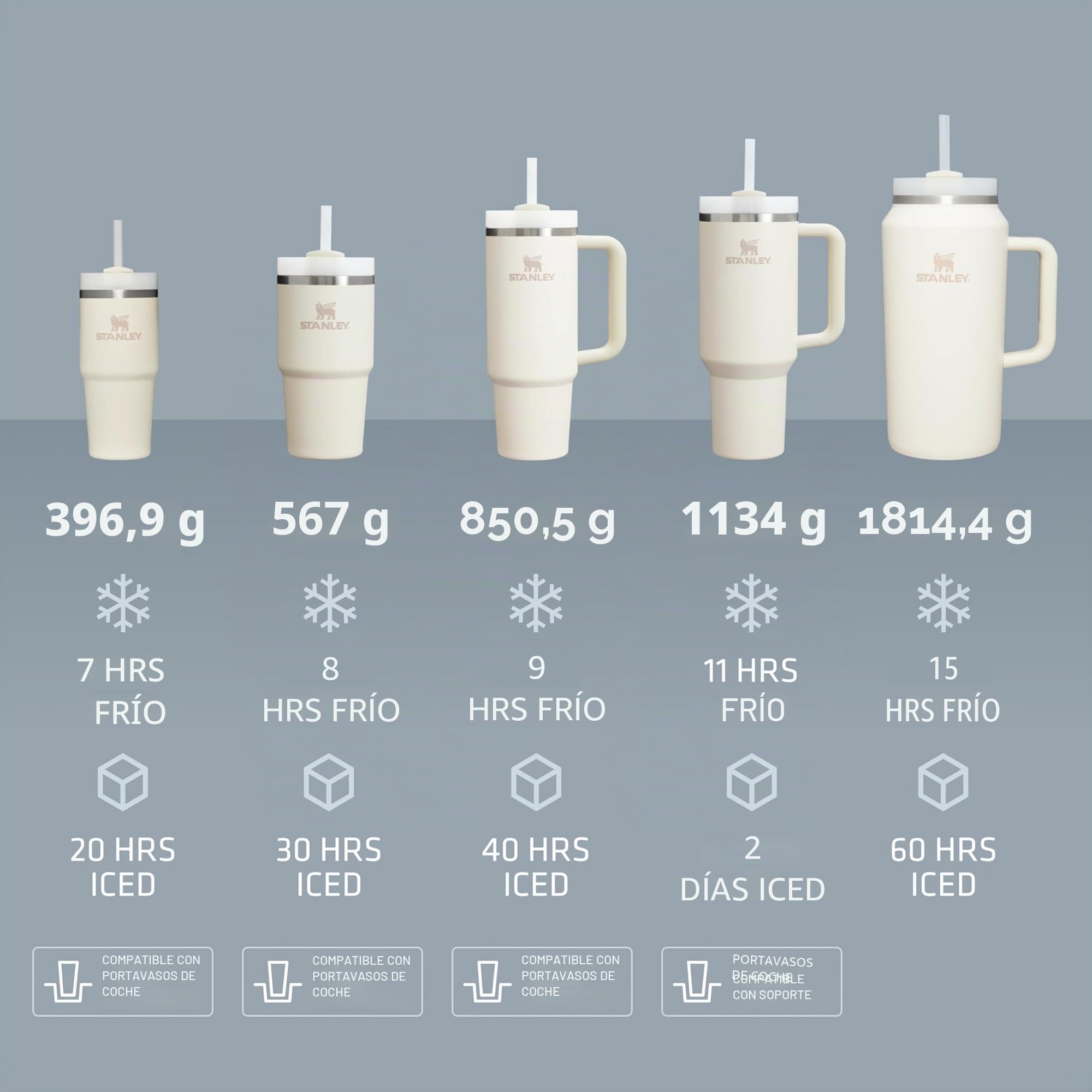 STANLEY Quencher H2.0 FlowState - Vaso aislado al vacío de acero inoxidable con tapa y popote para agua, té helado o café, batidos y más, pomelo, 20 onzas