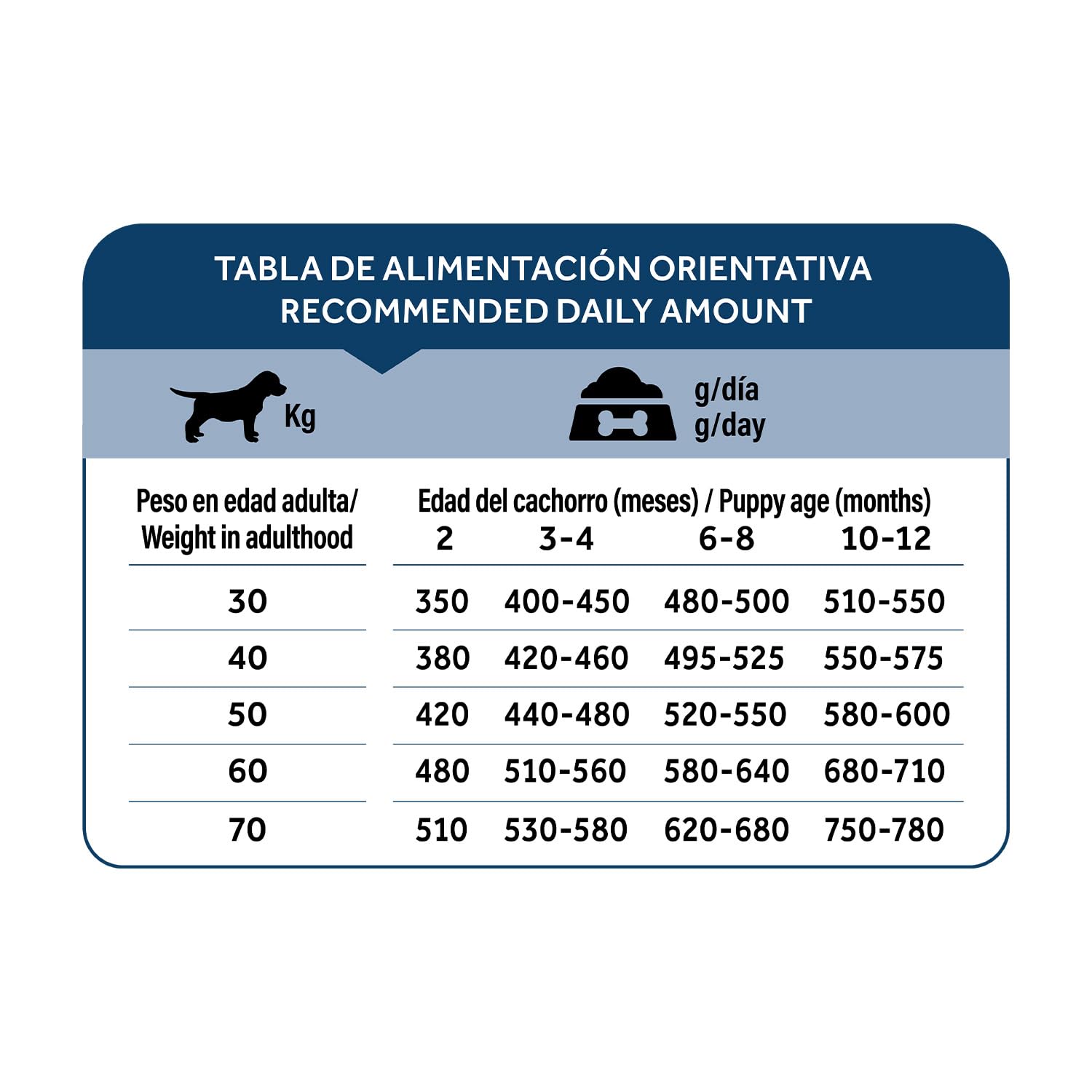 Dibaq Natural Moments 5 Star Pavo y Pollo Cachorro Razas Grandes, 12 kg
