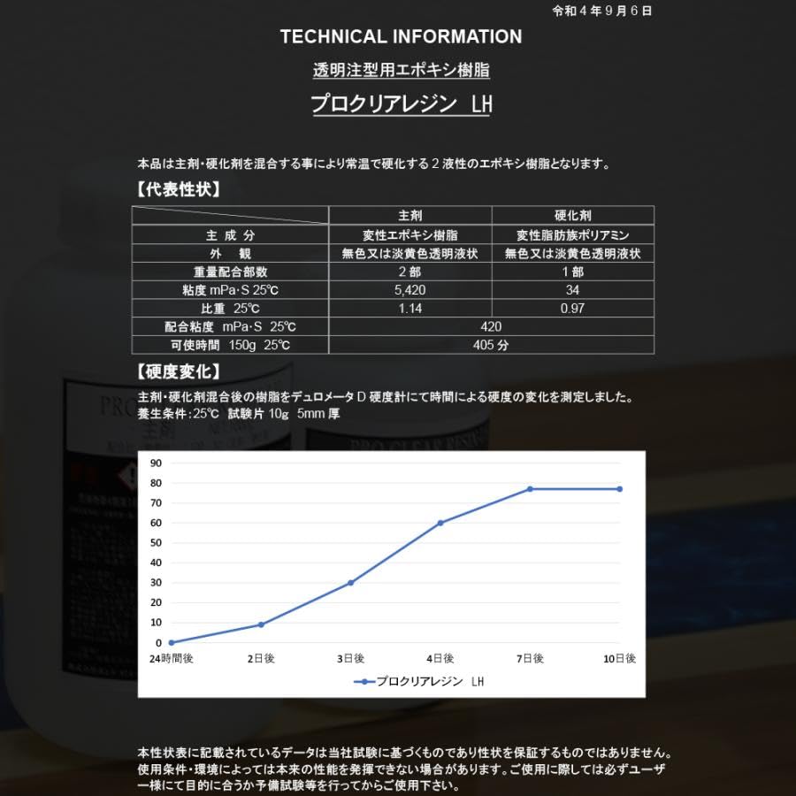 Amazon.co.jp: SEIKOH プロクリアレジンLH レジン液 低発熱タイプ