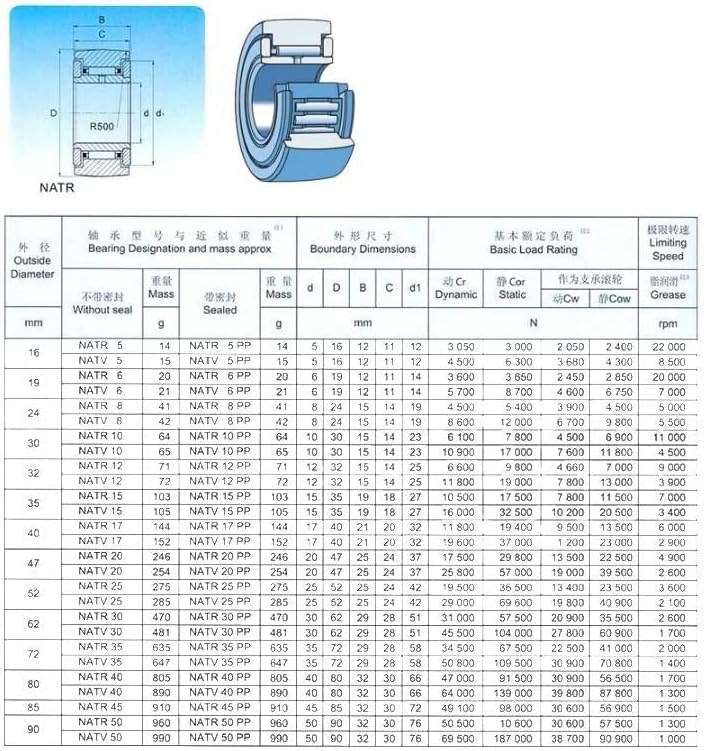 TMP1105 NATR35 Roller Followers Bearings 35x72x29x28mm NATR 35 Yoke Type Track Rollers Bearing NATD35 Needle Roller Bearing