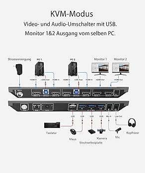 AV Access KVM Switch 2 PC 2 monitory, 4K 60 Hz, 2K @ 144 Hz