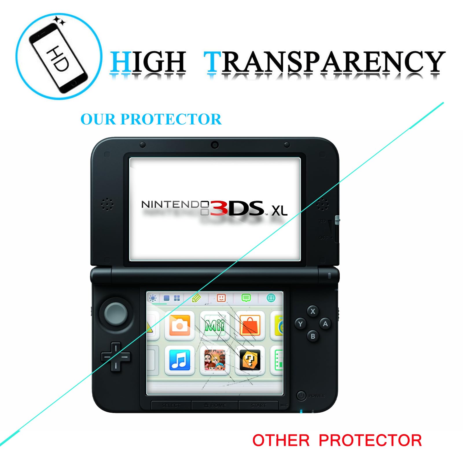 MEMELOKA Verre Trempé pour Nintendo 3DS XL/3DS LL, 2+2 Pièces 9H Dureté [Anti-Rayures][Sans Bulles][Haute Définition] Protection Écran