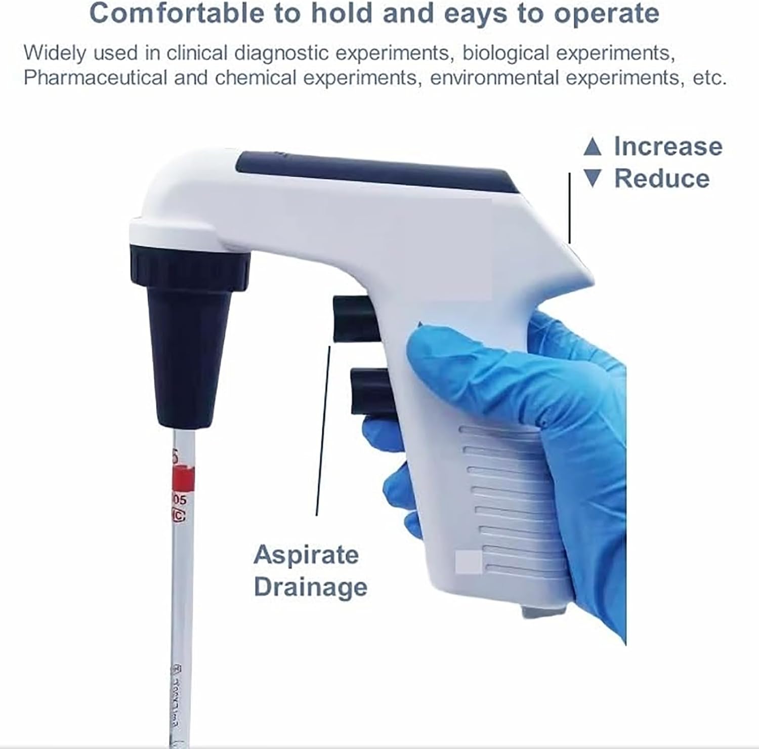 ERICAT Electric Controller Digital Pipettors, 0.1-100ml Large Volume Motorized Pipette Filler Pipette Controller with 6 Adjustable Speed & 0.45um Membrane, High-Definition, Suit for Experiments