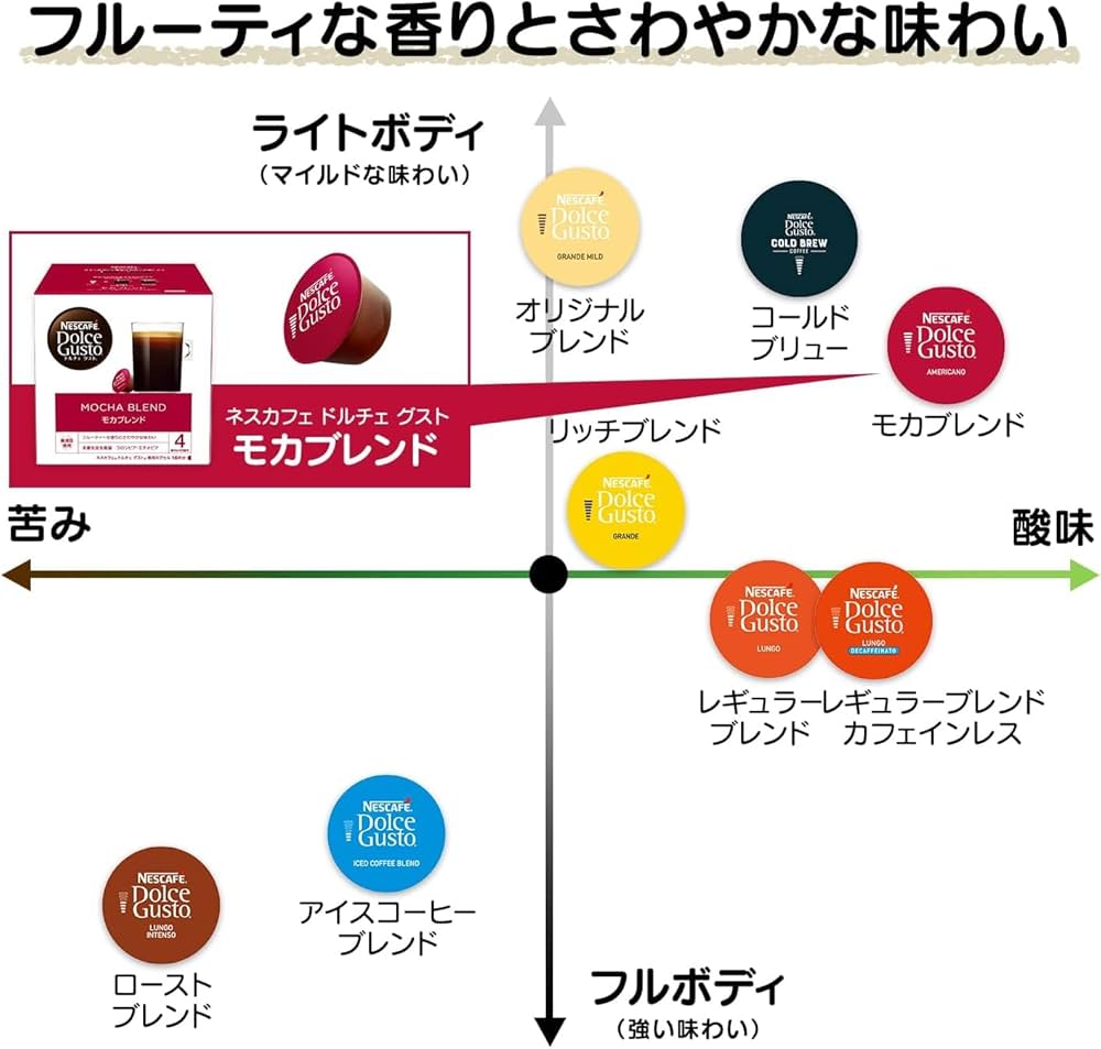 Nescafe Dolce Gusto カフェオレとマイアミモカブレンド Nescafe Dolce Gusto カフェオレとマイアミモカブレンド 楽天