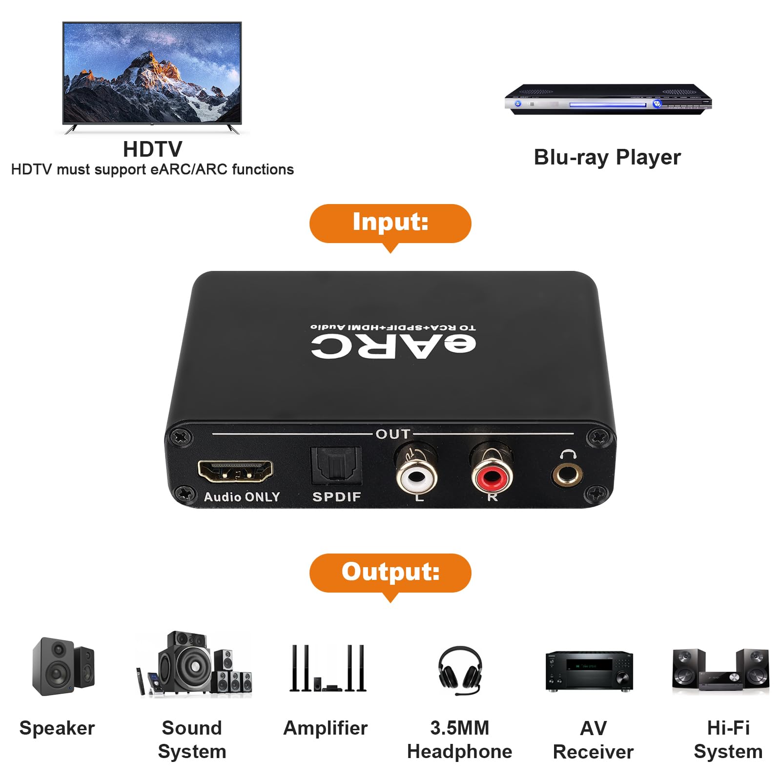 Extractor de audio eARC/ARC, Convertidor Digital-Analógico de 192 KHz, compatible con CEC, Salidas Óptica/HDMI/RCA/Estéreo de 3,5 mm, para Televisores de Alta Definición