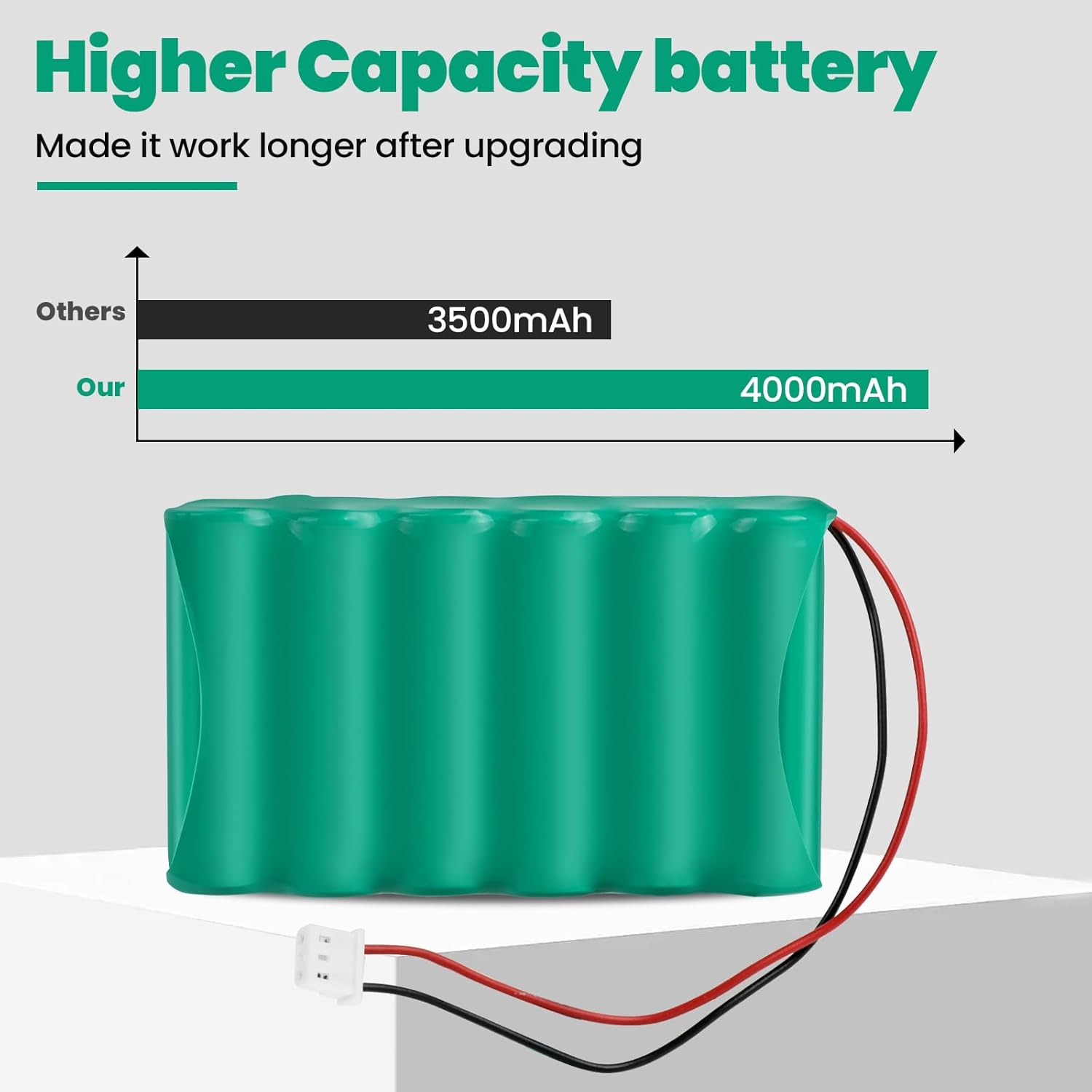 Futurebatt 300-03866 Battery Compatible with Honeywell Alarm， Lyric Keypad LCP500-L, LYNXRCHKIT-SHA, OSA214, LCP500-4B，Lyric Controller