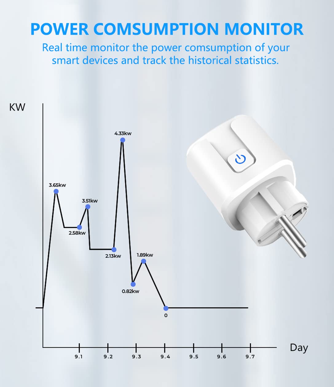 ZigBee Enchufe Inteligente Alexa 16A, 3680W Smart Plug con Monitor de Energía, Enchufe Temporizador con Control Remoto, Control por Voz y Funciones de Temporización, apoyo Alexa & Google Home