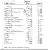 Pharmaton Vitality 30 Tablet Multivitamin