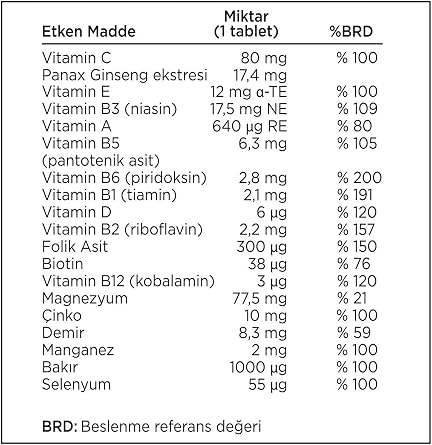 Pharmaton Vitality 30 Tablet Multivitamin