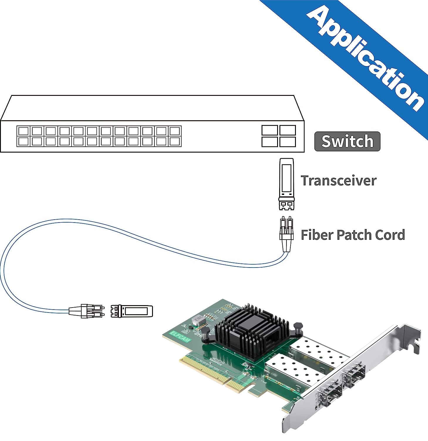 Elfcam® - 10Gb PCIE Scheda di Rete per Intel X520-DA2/ X520-SR2-82599ES Chip, Dual Porte SFP+, 10Gbit PCI Express x8 LAN Adapter, 10Gb NIC per Windows Server, Win8, 10, Linux