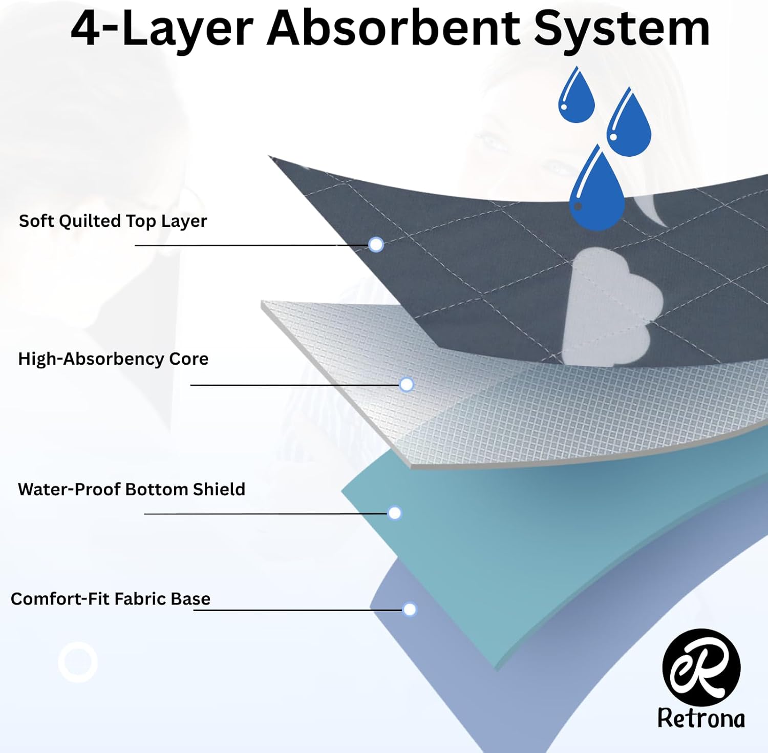 Retrona® Washable Underpads 34" x 52" Pack of 4 Heavy Absorbency Reusable Bedwetting Incontinence Pads for Adults, Kids, & Pets - Waterproof Protective Pad for Bed, Couch, Sofa, Floor (4 Pack - 34x52)