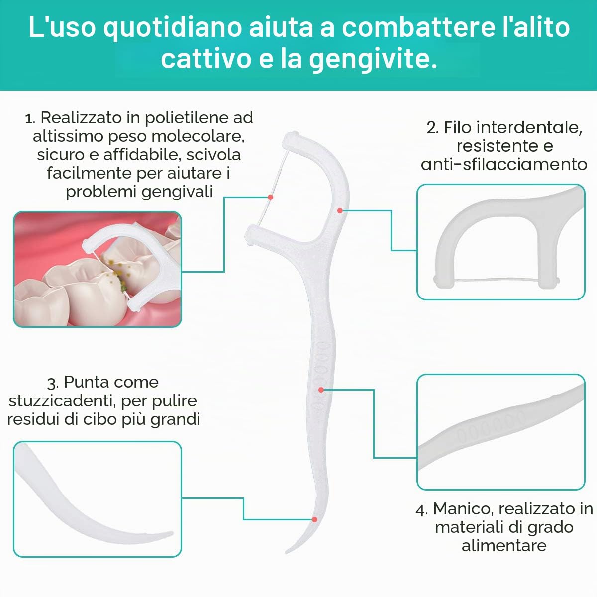 Filo Interdentale 200 Pezzi Forcella Interdentale Forcelle Fili Interdentali Bastoncini Monouso Cura e Pulizia dei Denti Mantiene La Bocca Fresca e Pulita per Tutta Famiglia