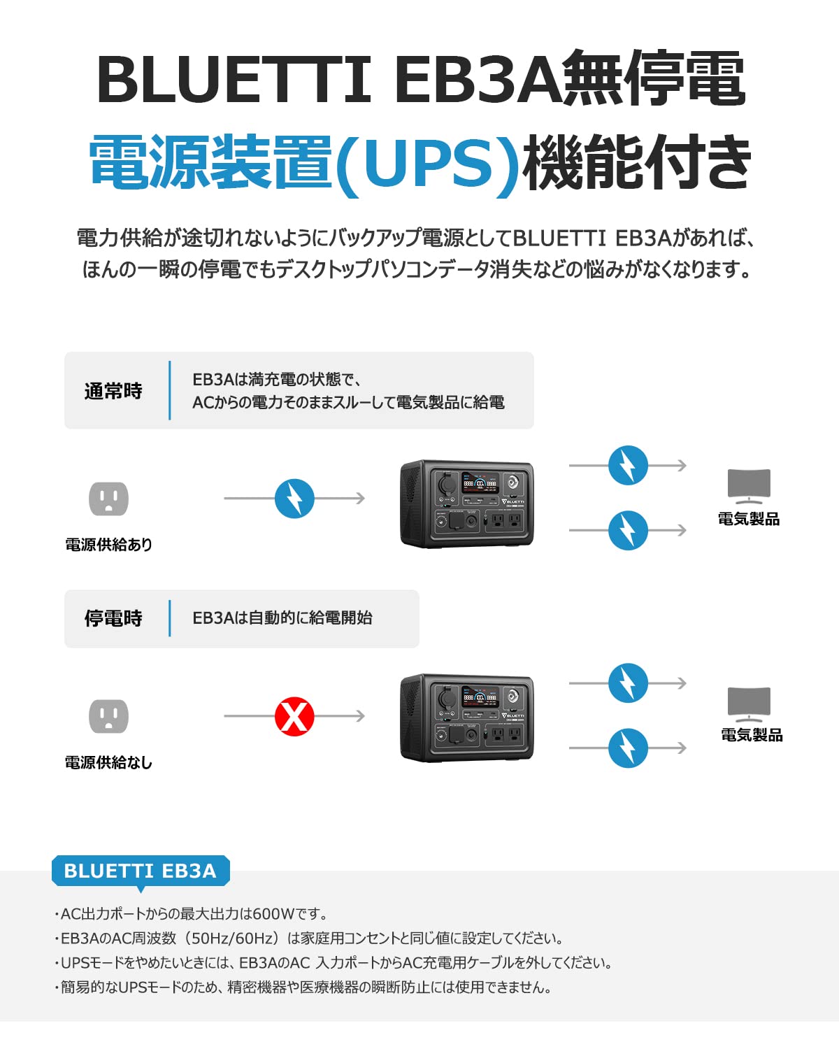 BLUETTI ポータブル電源 EB3A 268Wh/600W 高速充電
