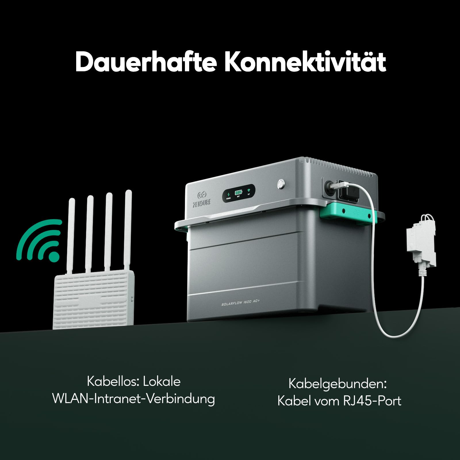 Zendure SolarFlow 1600 AC+ Balkonkraftwerk mit Speicher (1,92kWh), 1600W Bidirektionale AC-Leistung, Erweiterbar auf 11,52kWh (bis zu 5 AB2000L Akkus), Plug & Play, IP65, für Zuhause und Camping