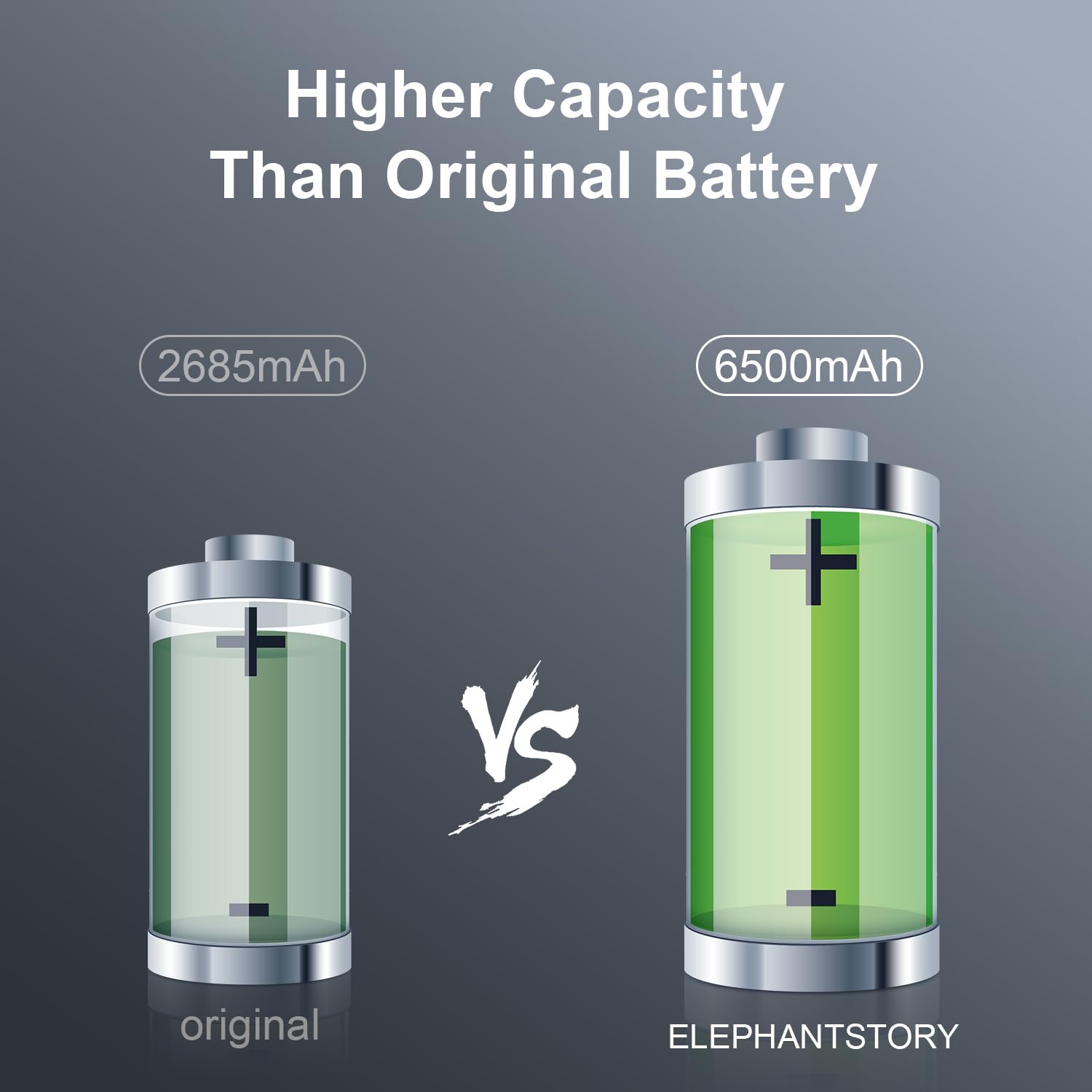Elephantstory Batteria per iPhone XS, 6500mAh Batteria ai Polimeri di Litio ad Alta Capacità con Strumenti di Riparazione e Guida Compatibile con A1920 A2097 A2098 A2100