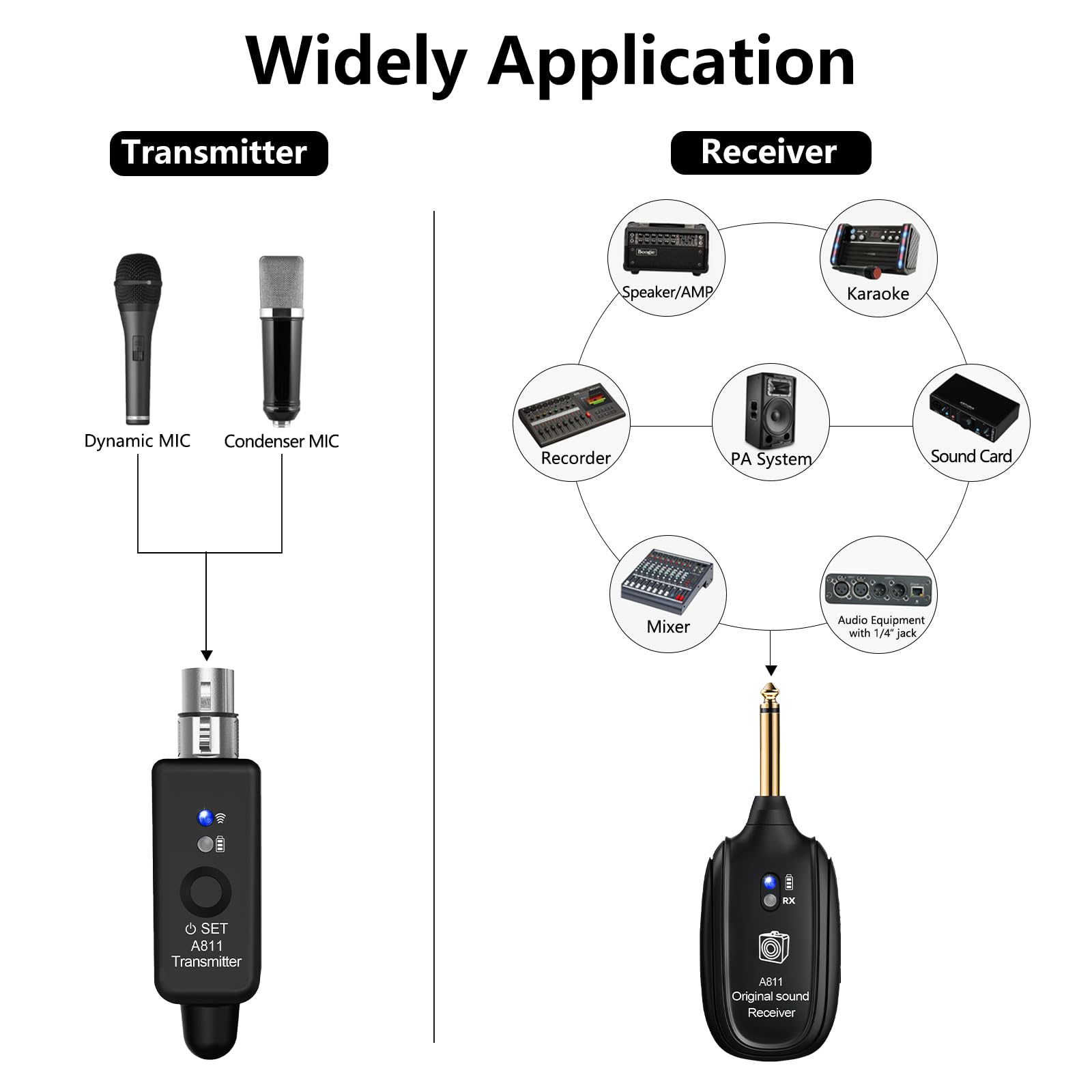 Wireless Microphone Transmitter Receiver 2.4GHz, XLR Microphone Wireless System, Rechargeable Wireless Mic Adapter for Audio Mixer, Dynamic and Condenser Mic, Guitar, Bass