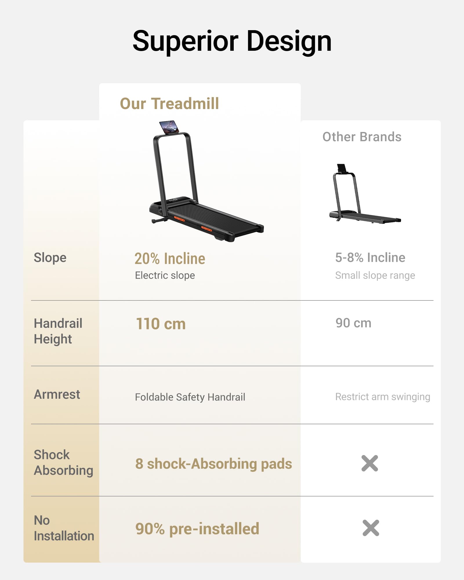 CURSOR Bieżnia Składana do Domu z Automatycznym Nachyleniem 20% | 1-12 km/h Bieżnia Kompaktowa,Cichy Silnik 3,0 KM i Wyświetlacz LED,Treadmill Walking Pad Maksymalne Obciążenie 159 kg