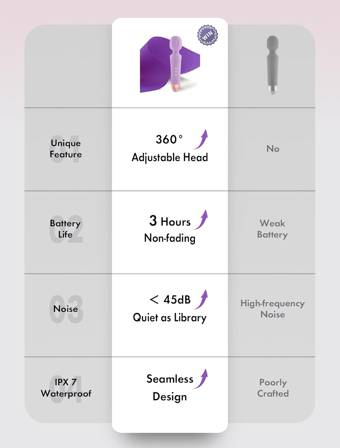 Personal Massager, Powerful & Compact Size, Fast Charging with 4-Hour Runtime, Quiet Waterproof Cordless Design, Multiple Speeds for Neck, Back, Shoulder & Full Body Muscle Relaxation (Purple) - Image 4