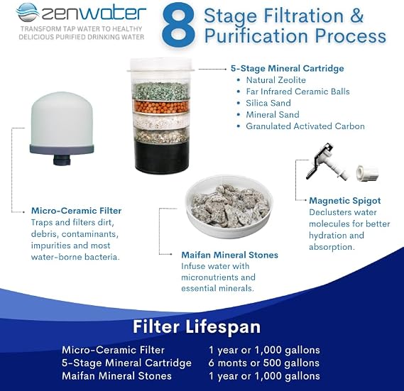 ZENWATER 4-Gallon Countertop Gravity Water Filter System - Portable Alkaline Filtration System - Enjoy Clean and Mineral-Rich Hydration At Home, Office, or Travel