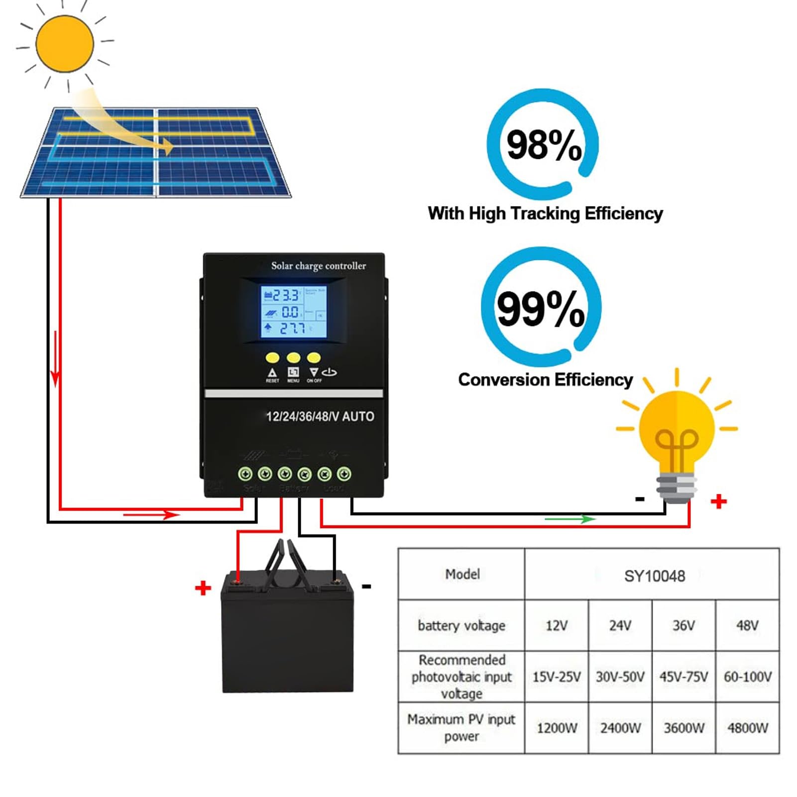 Dpofirs 60A MPPT Regulator ładowania Słonecznego Zaawansowany 12V 24V 36V 48V Regulator Słoneczny z Wyświetlaczem LCD dla Entuzjastów Energii Odnawialnej