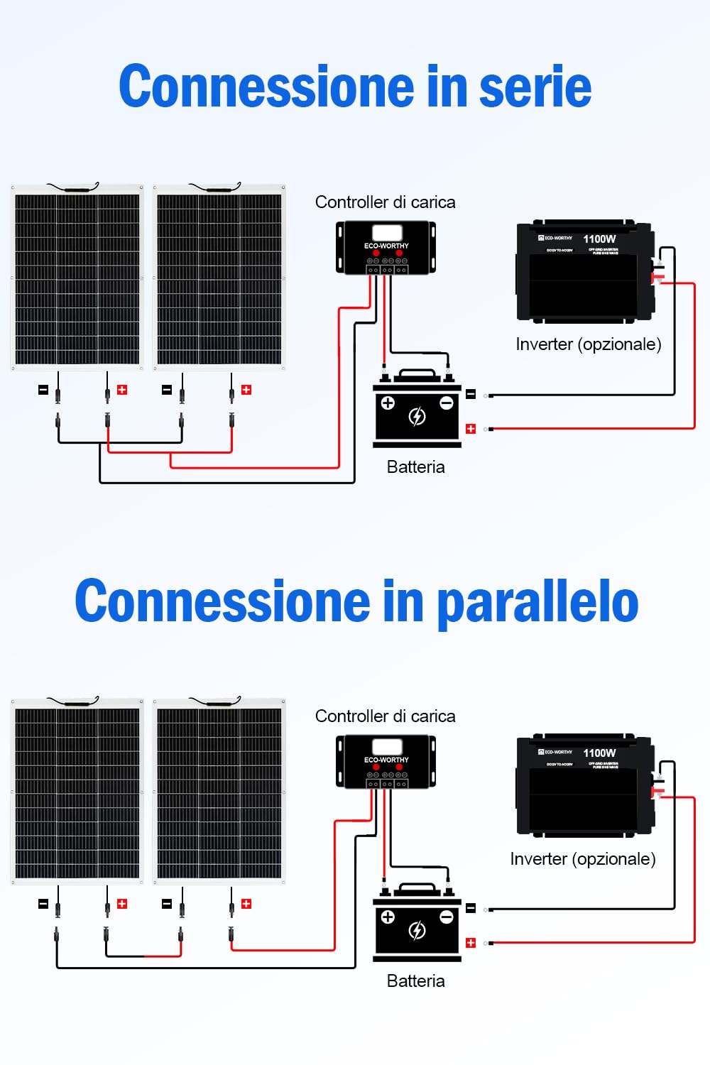 ECO-WORTHY Pannello Solare Flessibile Monocristallino da 130 W 12 V, Pannello Solare con Cavo di Ricarica per Camper, Auto, Barca, Batterie da 12 Volt