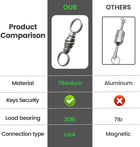 Miniatura 4 de Llavero de liberación rápida de titanio, único y desmontable de liberación rápida de doble extremo, llavero giratorio de doble extremo, soporte para