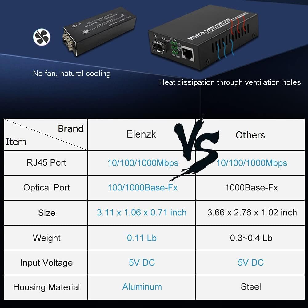 Elenzk Micro Mini Gigabit Fiber Media Converter, 10/100/1000Mbps Ethernet IP Copper to Fiber Converter with 1310/1550nm Single Mode Single Fiber 20km SFP Modules, DC 5V USB Type-C Power Input