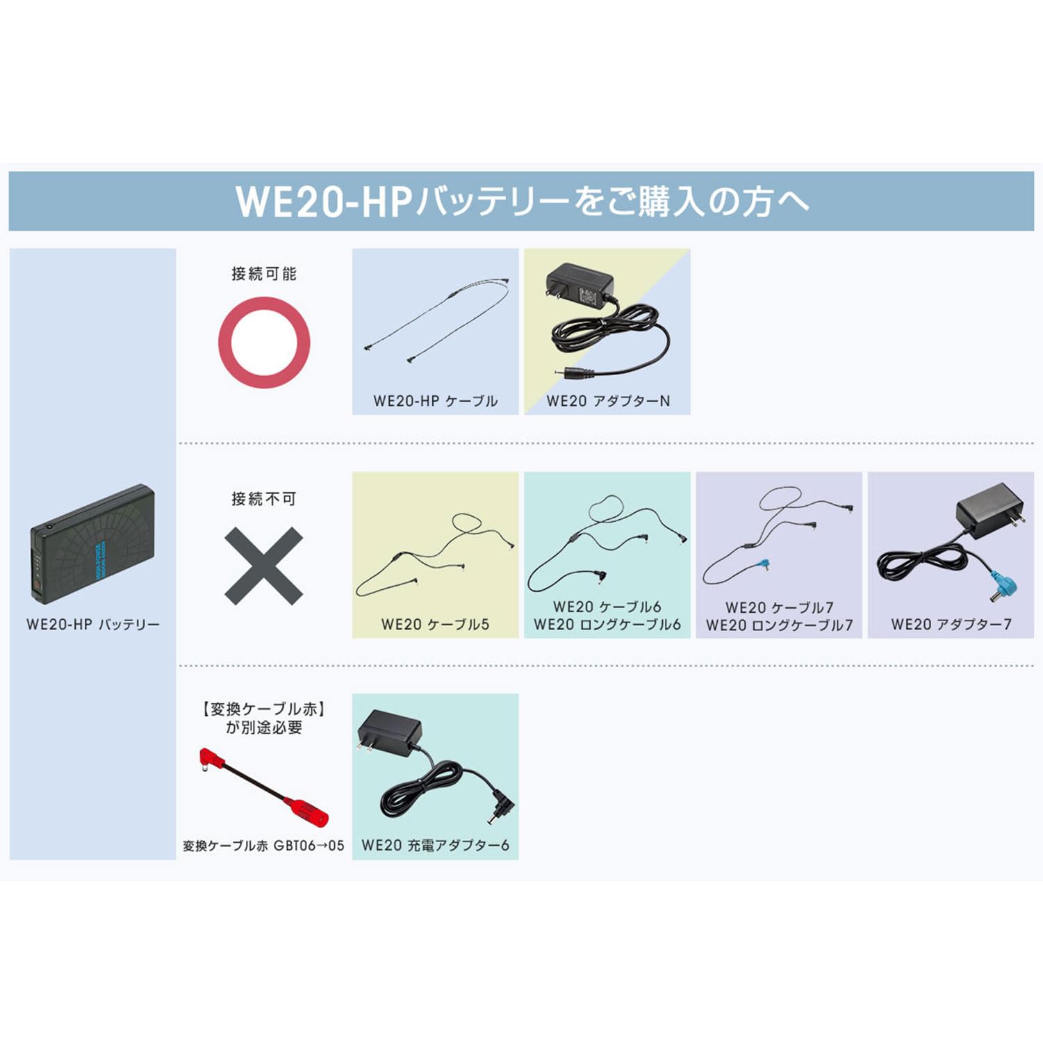 Amazon.co.jp: [ミドリ安全] クールファン用 ハイパワーバッテリー単体