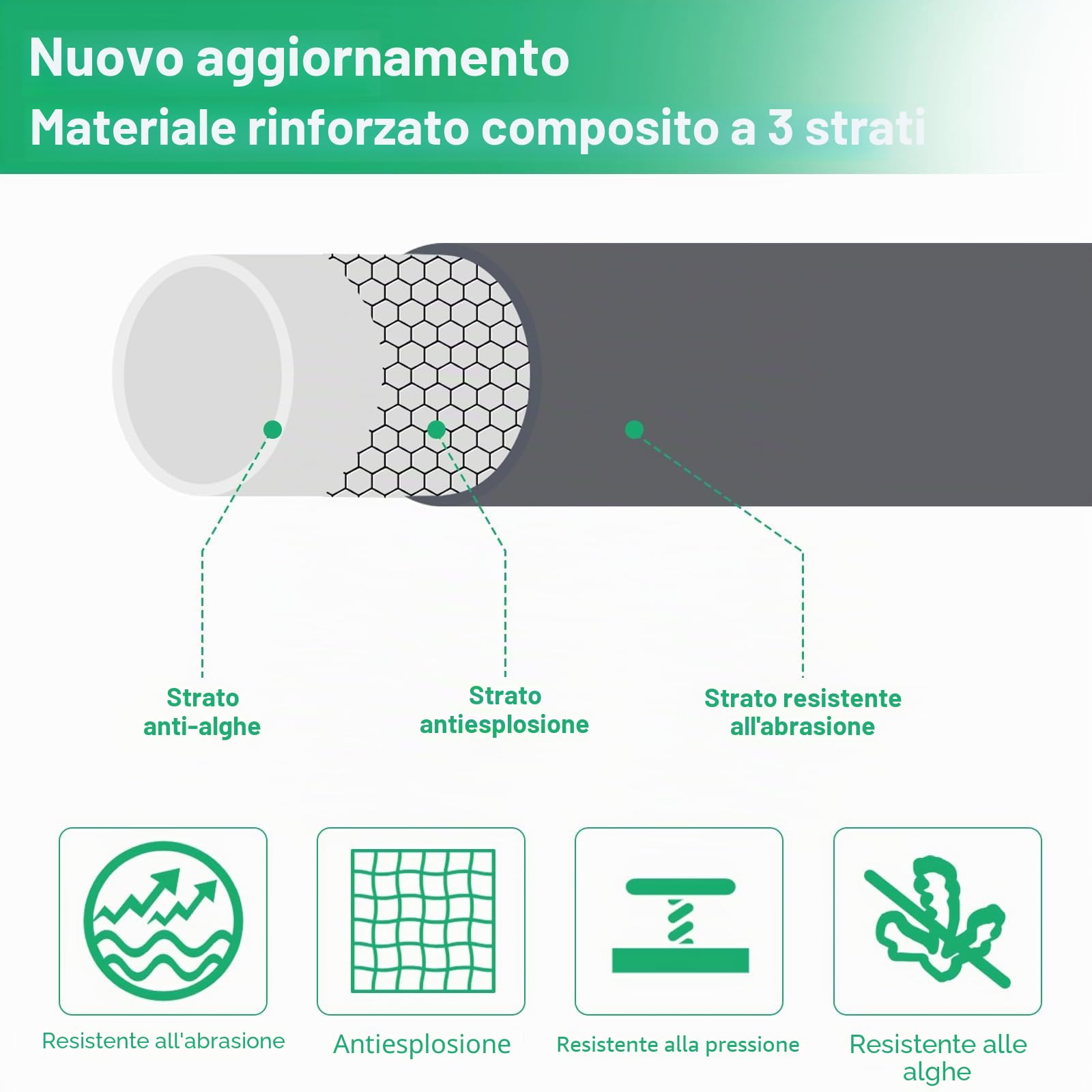Tubo da giardino espandibile da 30 m con ugelli a 10 funzioni, dotato di raccordi da 3/4 pollici e 1/2 pollici, tubo flessibile dell'acqua a prova di perdite, tubo telescopico per giardinaggio