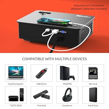 未使用未開封 RAGU Z720 Projector LED プロジェクター 未使用未開封 RAGU Z720 Projector LED プロジェクター