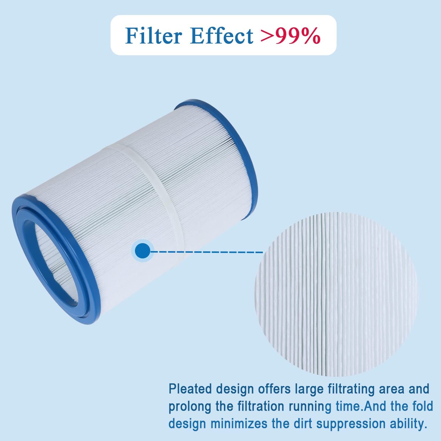 Ketofa ๐จ๐ฝ๐ด๐ฟ๐ฎ๐ฑ๐ฒ PDM30 Spa Filter, ๐ฃ๐๐ ๐ฏ๐ฌ Replacement Cartridge Oval Filter Compatible with Pleatco PDM30 Dream Maker Filbur FC9940 Hot Tubs Other 461269, 30 sq.ft - 2 Packs - Image 3