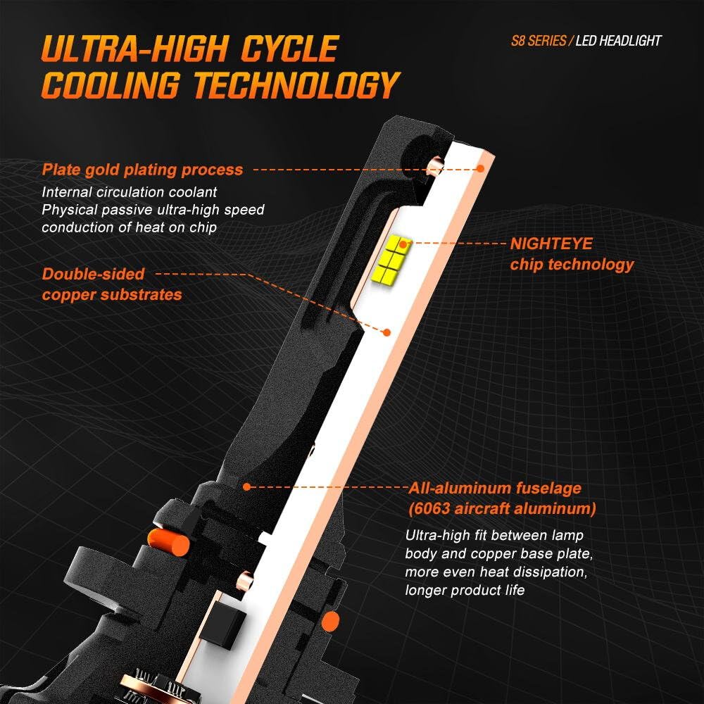 YONGYAO NightEye 120W CSP Kit Bombillas Faros LED 30.000LM 6000K H1/H4/H7/H11/9005 IP68 Refrigeración- H4