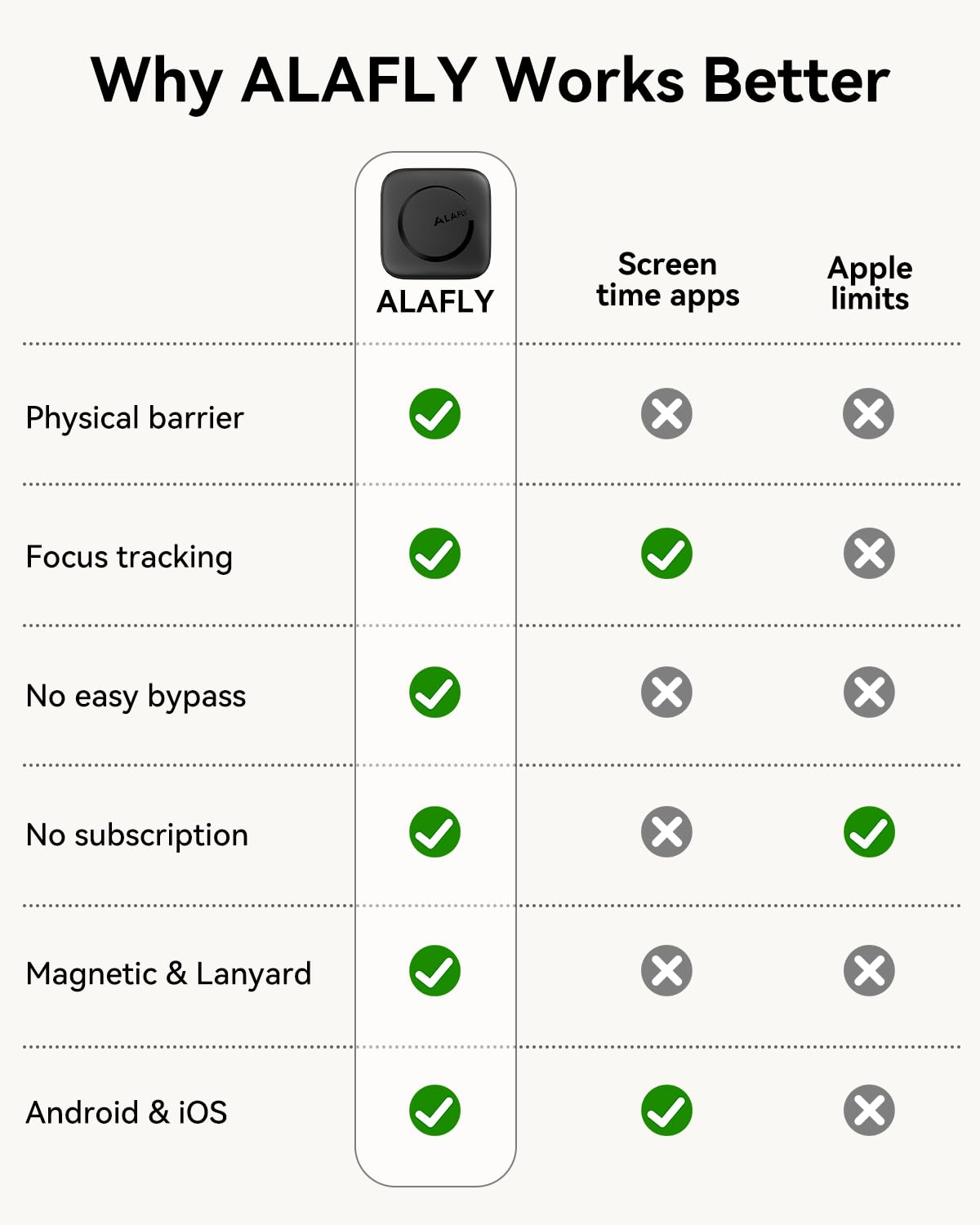 [Paquete de 2 Bloqueo de Teléfono para iPhone – Phone Access Blocker Device [Sin suscripción], Reduce el Tiempo de Pantalla y Mejora Concentración y Productividad
