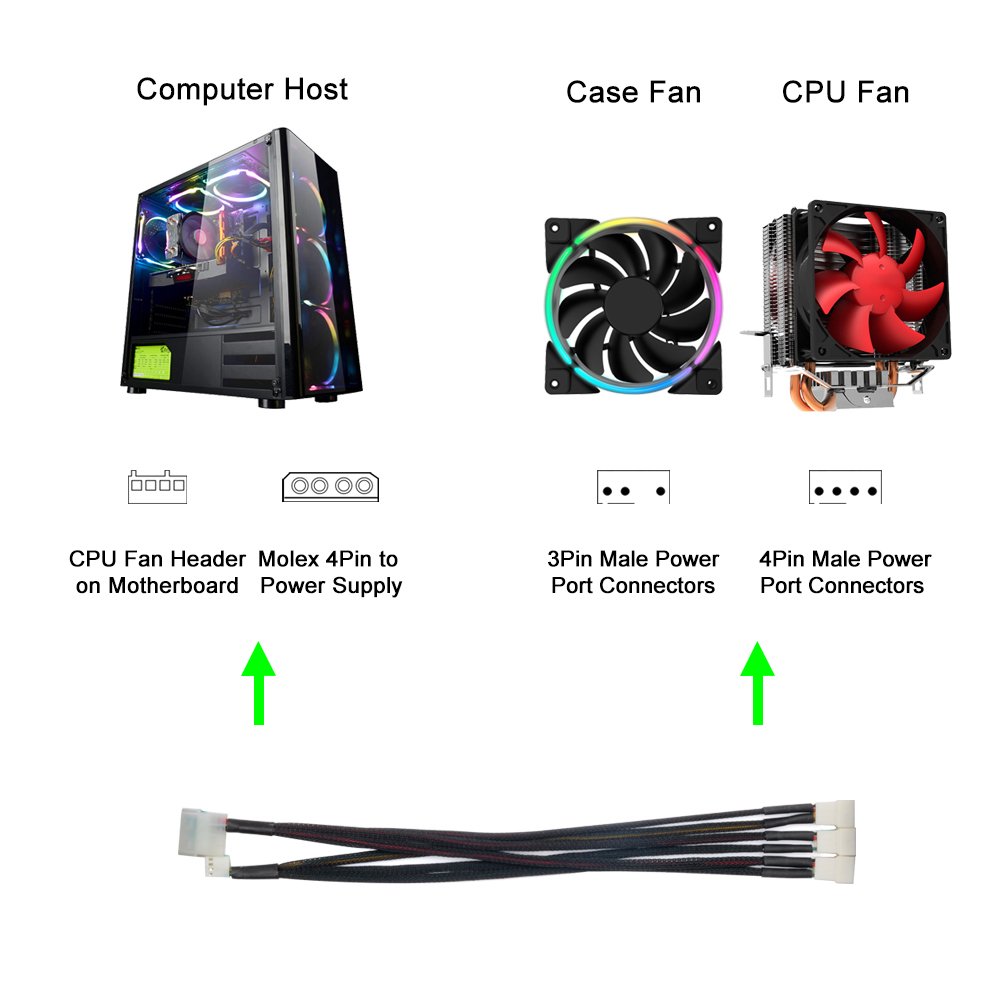 Image secondaire de Câble Diviseur d'Alimentation Molex 4 Broches pour Ventilateurs - 2 Pack 30 cm