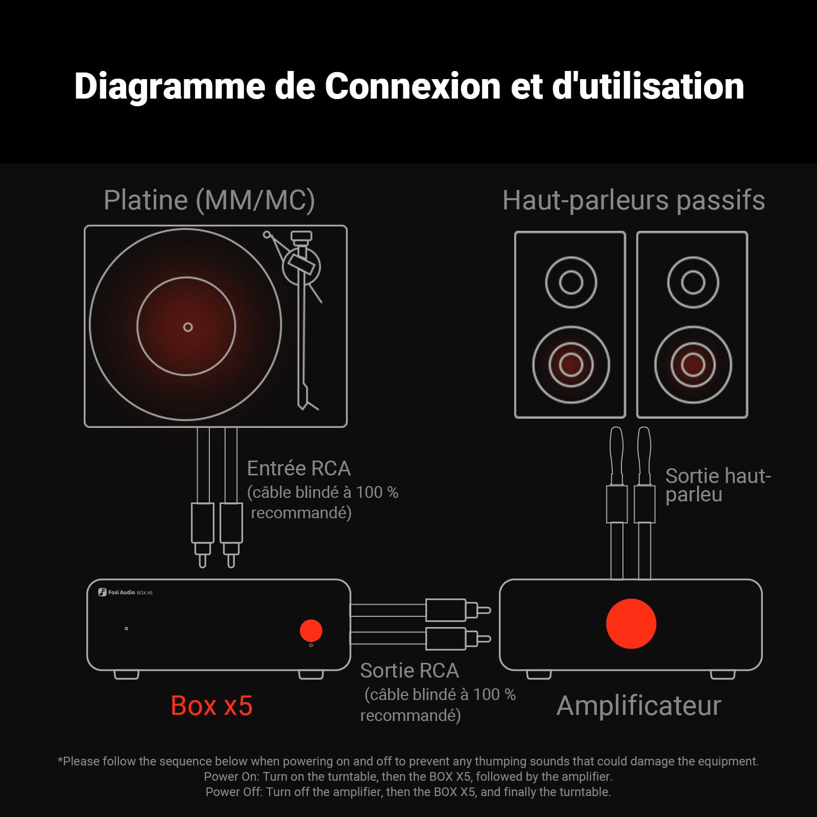 Fosi Audio BOX X5 Préampli Phono, Mini Préamplificateur Audio Domestique pour Platine Vinyle à Cartouche MM et MC/Lecteur de Disque Phonographe/Haut-Parleurs Actifs avec Gain Réglable à 4 Niveaux