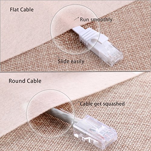 Cat 6 Ethernet Cable 50 Ft, Outdoor&Indoor 10Gbps Support Cat8 Cat7 Network, Flat Internet Rj45 Lan Patch Cords, Solid High Speed Computer Wire With Clips For Router, Modem, Ps4/5, Xbox, Gaming, White #TOP5